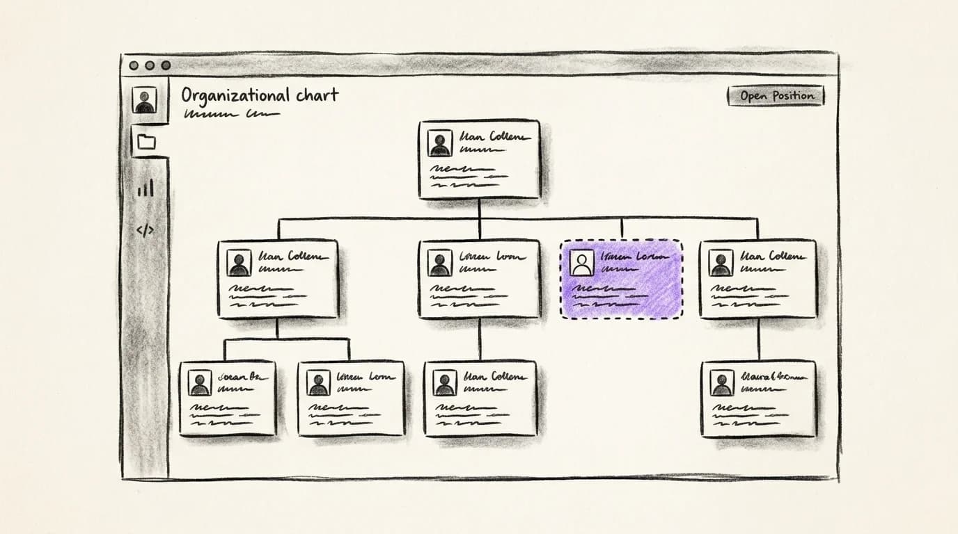 Core HR y organización
